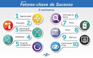 Otimize o seu e-commerce e aumente seu nível de sucesso