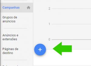 Clique no sinal de "+" para iniciar uma campanha de links patrocinados para e-commerce