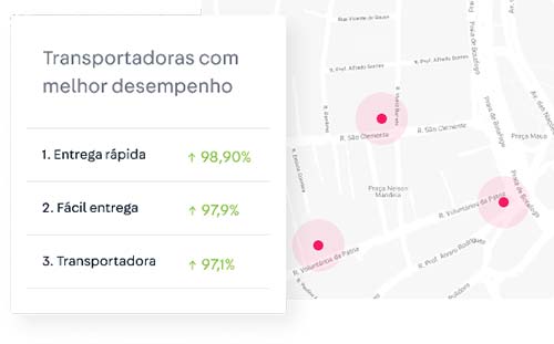 VTEX Shipping Network