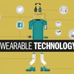 Wearable commrece é o comércio por meio das tecnologias vestíveis