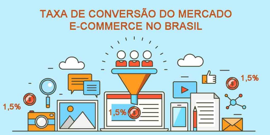 Mercado E-commerce No Brasil Tem Taxa De Conversão Baixa Em Relação A ...