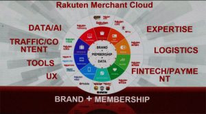 Rakuten evento: Yaz Iida citou inovações do Rakuten Merchant Cloud