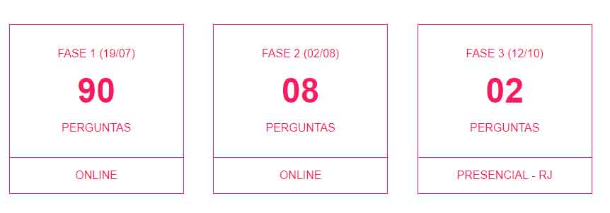 Datas de cada fase do Tetrix VTEX