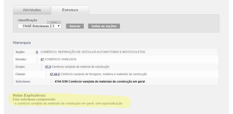 Notas explicativas da CNAE