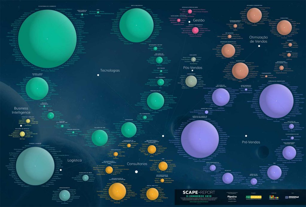 Scape Report 2020: mapa das empresas fornecedoras de serviços para e-commerces