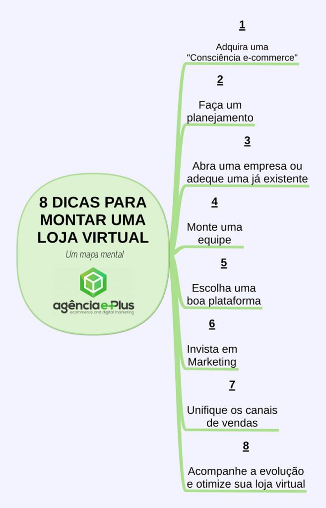 8 Dicas Para Montar Uma Loja Virtual E Commerce E Marketing Digital Agência E Plus 1612