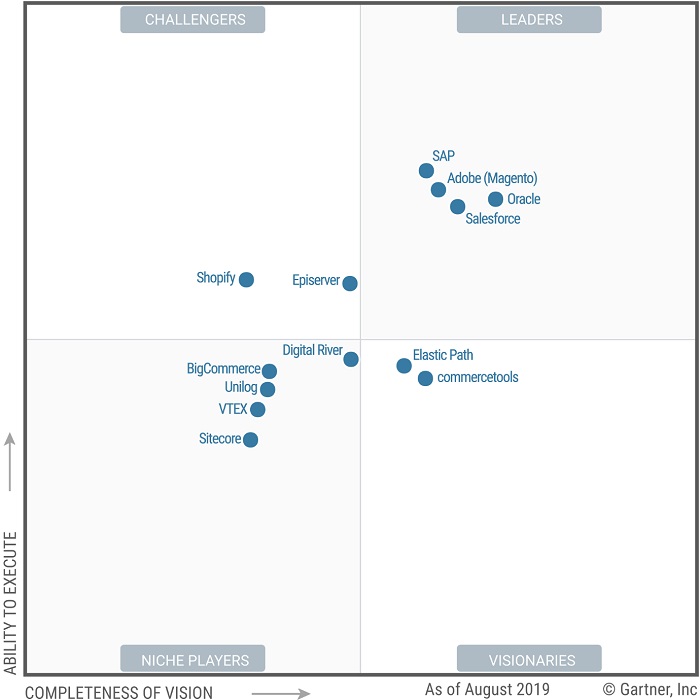 De 2017 a 2019, VTEX recebeu classificação "Player de nicho" no Quadrante Gartner