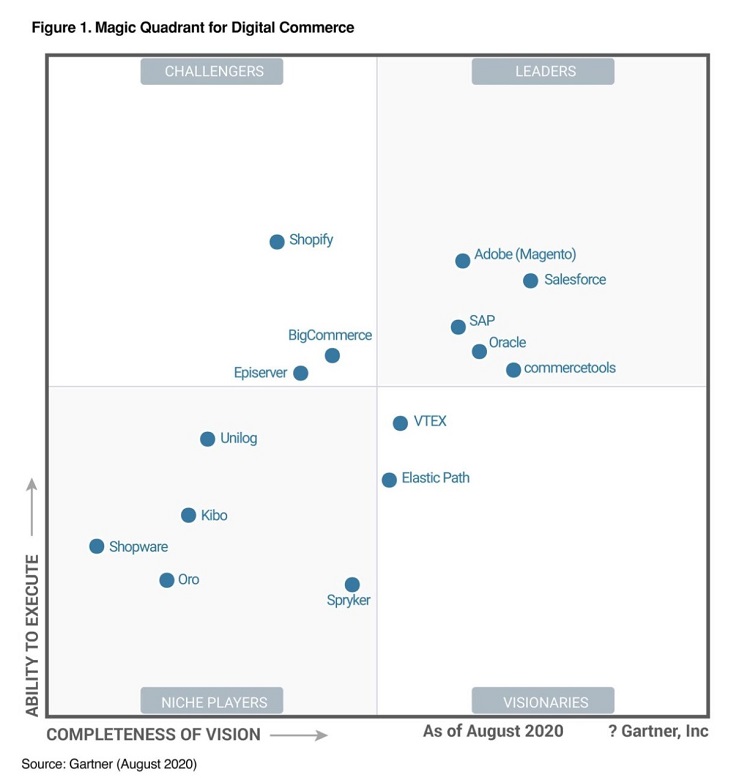 VTEX avança no Quadrante Mágico da Gartner e recebe classificação "Visionária" em 2020