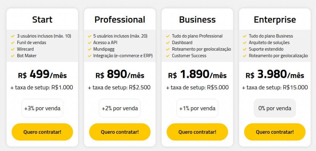 Estudo mostra que agilidade no atendimento por WhatsApp é sinônimo de  vendas - OmniChat