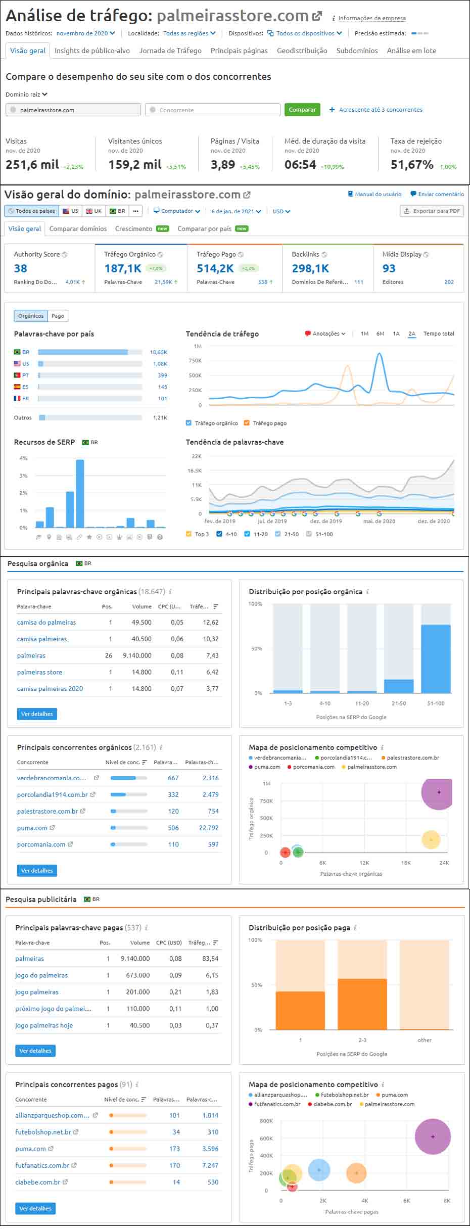 Loja virtual do Palmeiras: análise Semrush