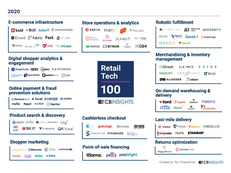 VTEX no Retail Tech 100