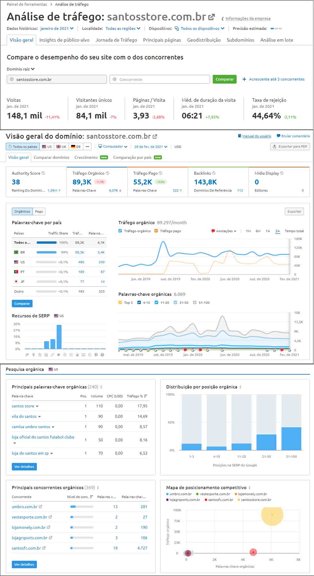 semrush españa