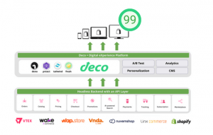 Deco.cx - Headless Commerce